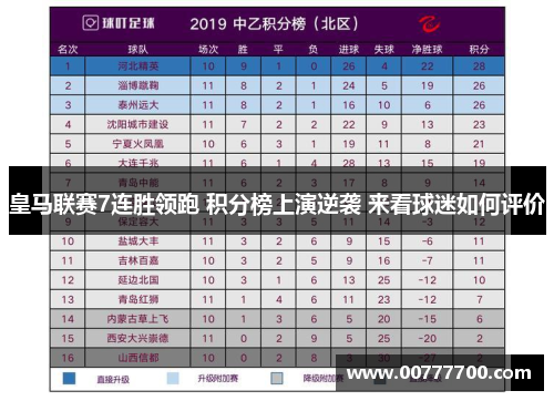 皇马联赛7连胜领跑 积分榜上演逆袭 来看球迷如何评价